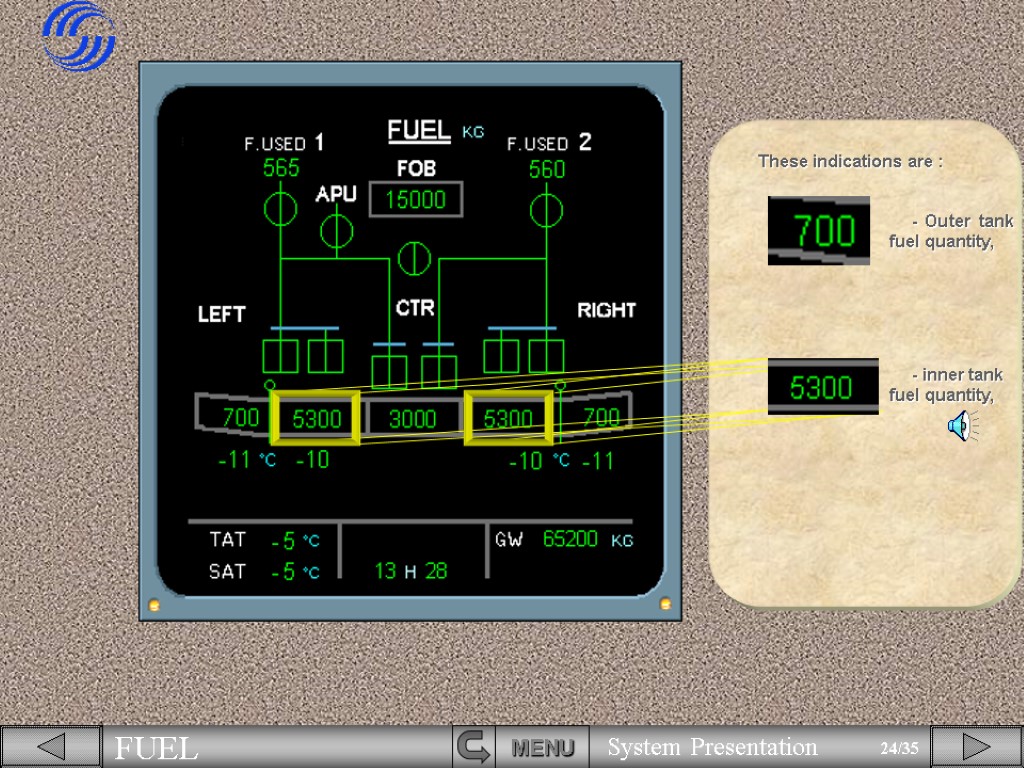 These indications are : - inner tank fuel quantity, - Outer tank fuel quantity,